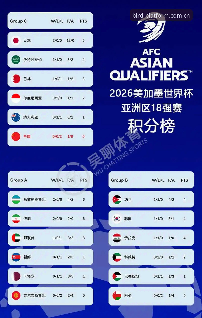 小鸟平台登录积分榜怎么看才不白看？2026版更新后这几点值得细说